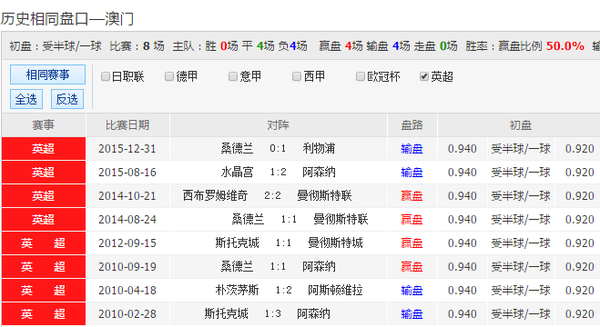 新奥彩资料免费最新版325期澳彩网站准确资料查询2024年香港正版资料免费大全精准新澳门开奖历史记录查询濠江论坛港澳大联盟资料大全奥门天天开奖码结果2024澳门开奖记录4月9日王中王72396下载安装奥门雷锋心水论坛澳门六开彩+开奖结果查询49澳门天天正版彩资料大全龙门客站，实际确凿数据解析统计_XCG10.897携带版