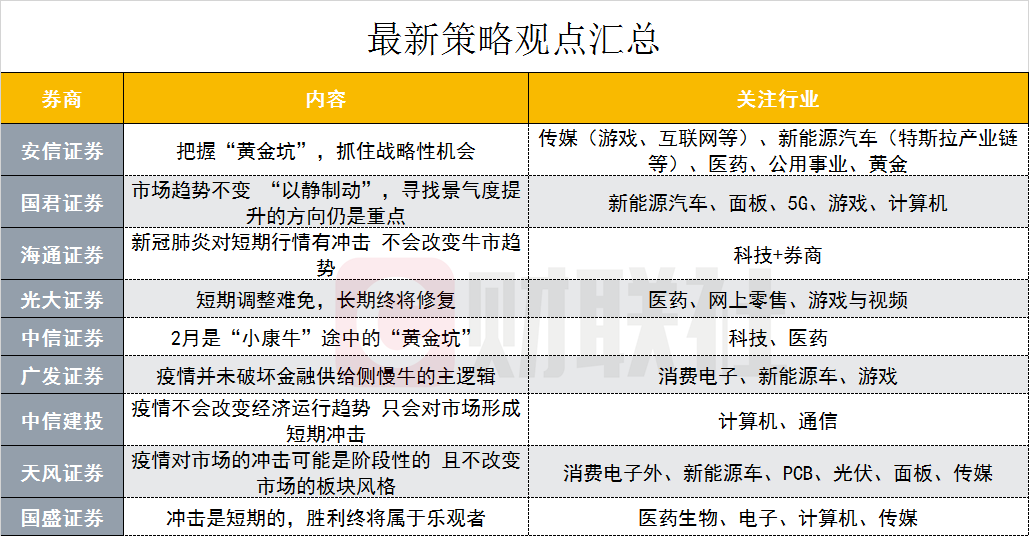 鹤立鸡群 第10页