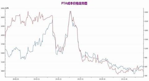 乙二醇价格行情最新走势图，科技力量重塑市场观察体验揭秘