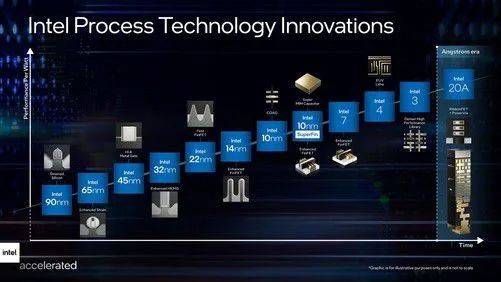 英特尔最新CPU，学习变化的力量，自信与成就之源