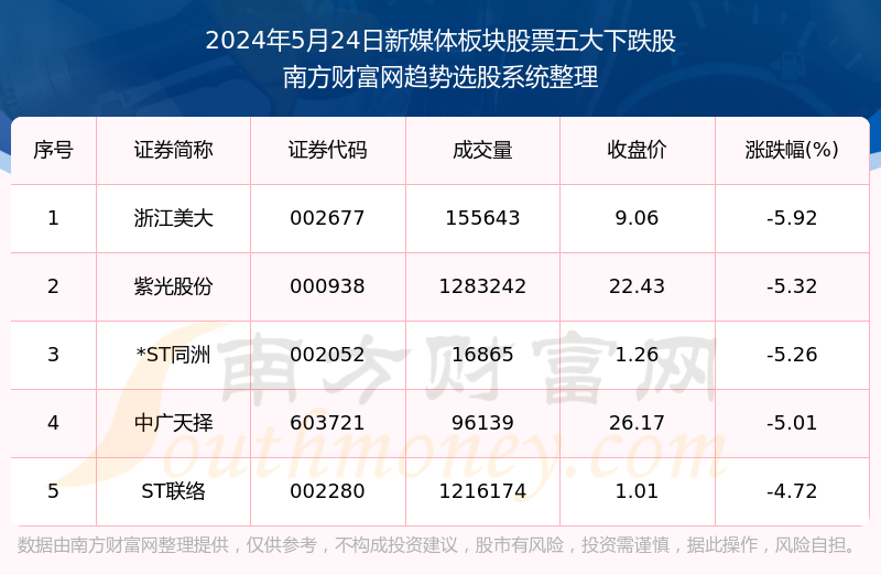 新澳门49码中奖规则2024年澳门历史开奖记录2024新澳免费资料成语平特新澳门三中三免费公开请打开五六七七二二三百二十五期六彩资料二四六天好彩(944cc)免费资料大全2022香港澳门大众网官网开奖现场香港二四六天天开彩大全一一码一肖100%准确功能佛山管家婆4949免费资料澳彩最准免费资料大全澳门王子，数据解析引导_XNS10.308模块版