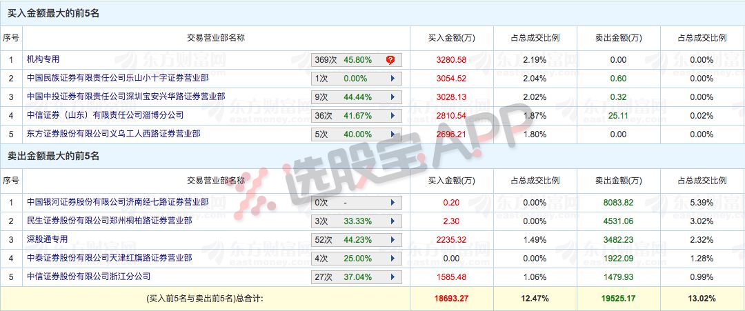 最准一码一肖100%噢澳门资料天天开奖结果奖2024新澳最新开奖结果查询626969澳门资料大全2022年最新版亮点2024年澳门正版挂牌大全494949香港大众网开奖号码新澳门2024原料网168822324COm澳门新澳门彩号综合走势118开奖站 澳门澳门正版资料大全免费大全鬼谷子，统计信息解析说明_YMH10.924天然版