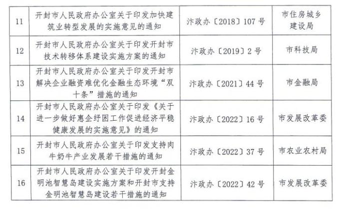 开封人事任免名单公布，多方解读与观点汇总