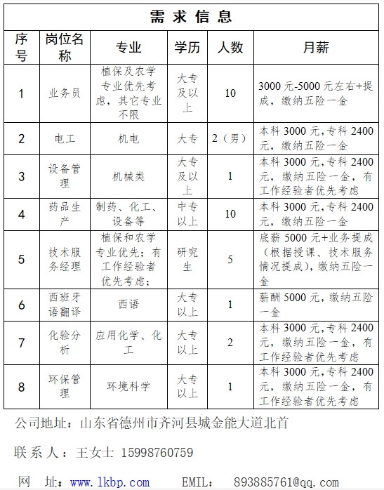 齐河晏城最新招聘信息，科技革新引领未来生活新篇章招聘启事