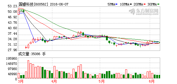 和胜股份最新动态，友情故事与业务更新同步发展。