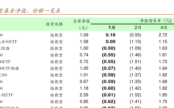 000127基金今日最新净值查询，详细步骤指南