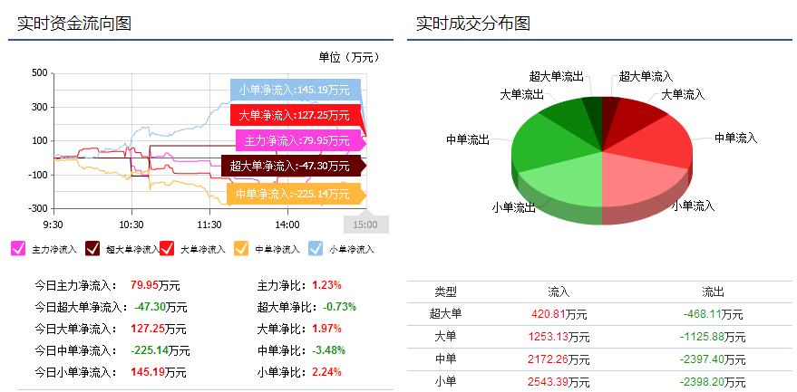 金正大股票最新动态更新，最新消息汇总