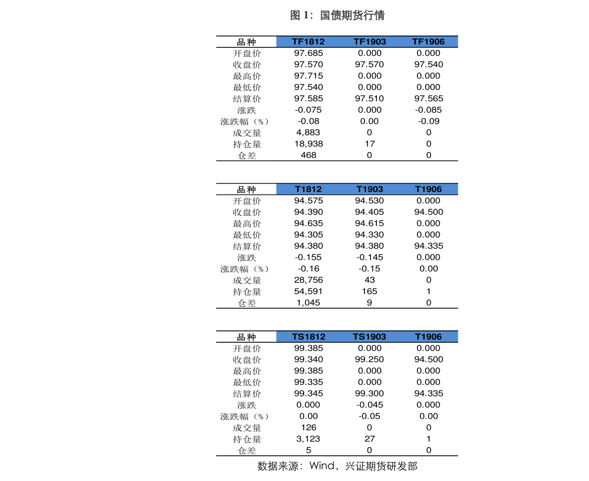 今日最新净值报告，查询163402基金净值