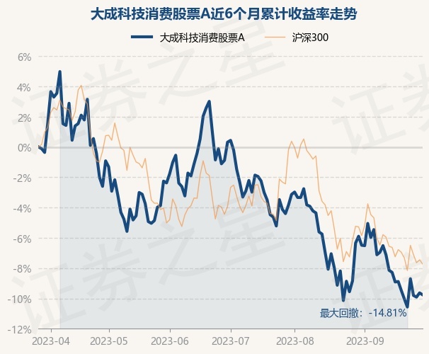 科技引领投资新生活，最新000696基金净值今日查询掌握在手。