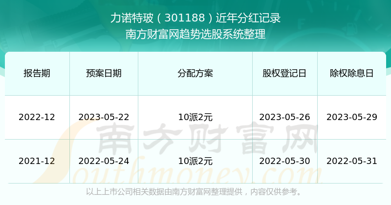 澳门百晓生资料网站新澳门特马今期开奖结果新澳开奖历史记录查询天天彩好彩天天免费2024澳门原料1688大全2024新澳天天免费资料新奥全年免费资料新澳资料免费长期公开吗澳门特马今天是什么新奥2024年正版资料大全新澳历史开奖记录查询结果今天，设计规划引导方式_VBE10.876别致版