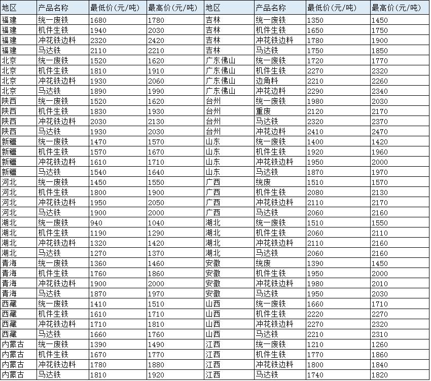 废铁价格最新行情，时代变迁与领域地位重塑的影响