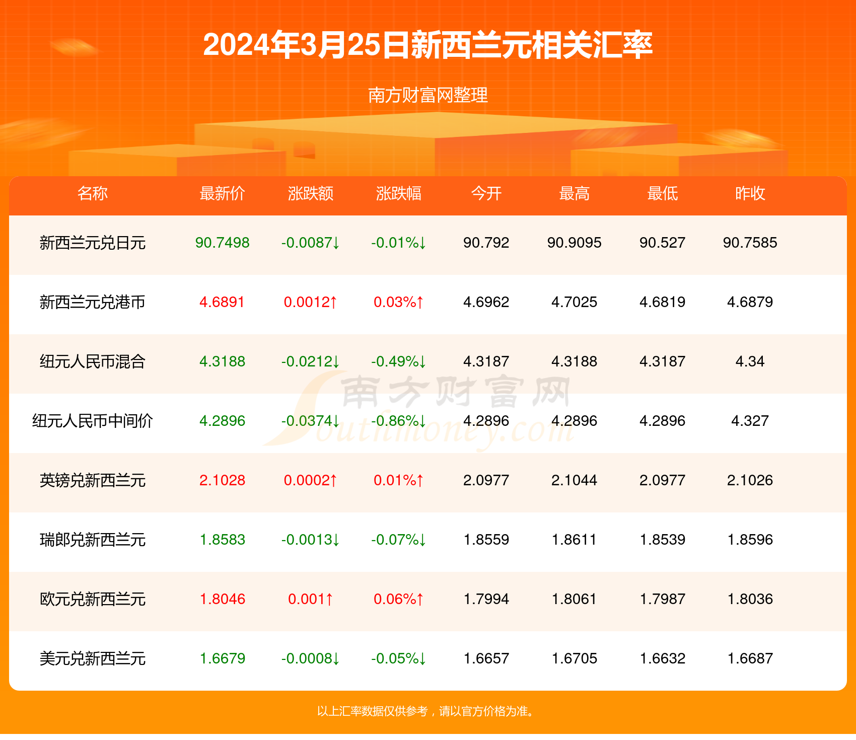 新澳开奖结果今天开奖记录2024年澳门今晚开奖号码最新消息香港澳门大众网官网开奖现场下载王中王精准资料期期中澳门高手2024新澳免费资料内部玄机2024香港全年资料大全管家婆必出一肖一码2o24澳门今天晚上开什么生肖澳门王中王100%期期中一期新澳最快开奖结果出来了大众网官网澳门今晚开奖结果, 高速应对逻辑_SRP10.413护眼版