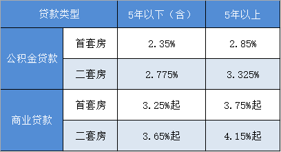 最新商业贷款利率全面解读与案例分析，洞悉利率变化及案例应用