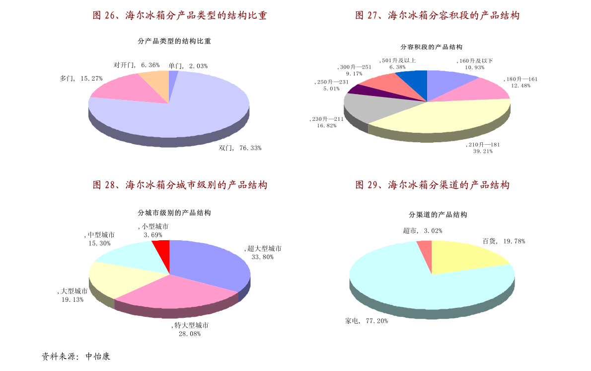 废铁价格