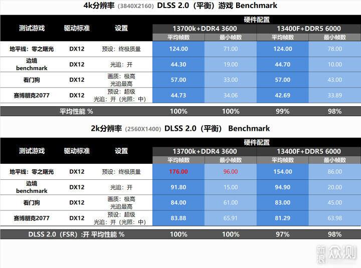 最新CPU型号与温馨日常体验