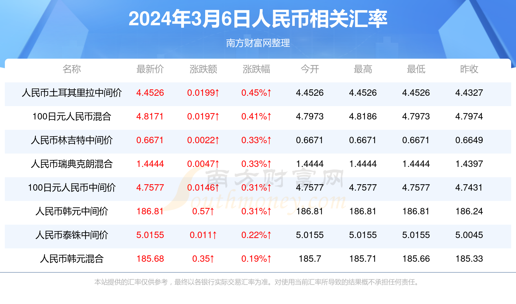 2024年12月3日 第32页