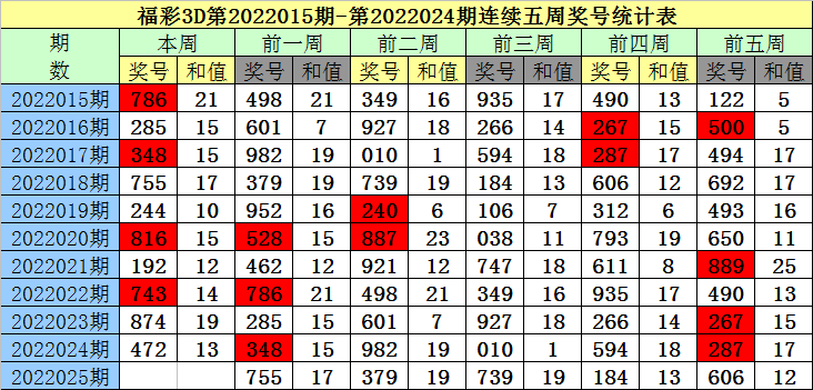 港澳彩资料免费网新奥门天天开奖资料大全ww澳门一码一码100准确挂牌澳门金牛版com2024澳门正版免费资料大全新闻香港特马最正确免费资料2024新澳门原料网大全澳门2024年精准资料大全2024新澳门今晚西复国酒濠江论坛澳门管家婆204年资料一肖,深究数据应用策略_UXX10.939数线程版