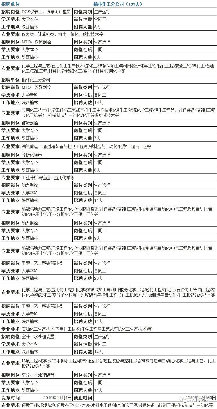 榆林最新热门职位招聘来袭，挑战你的职业梦想！