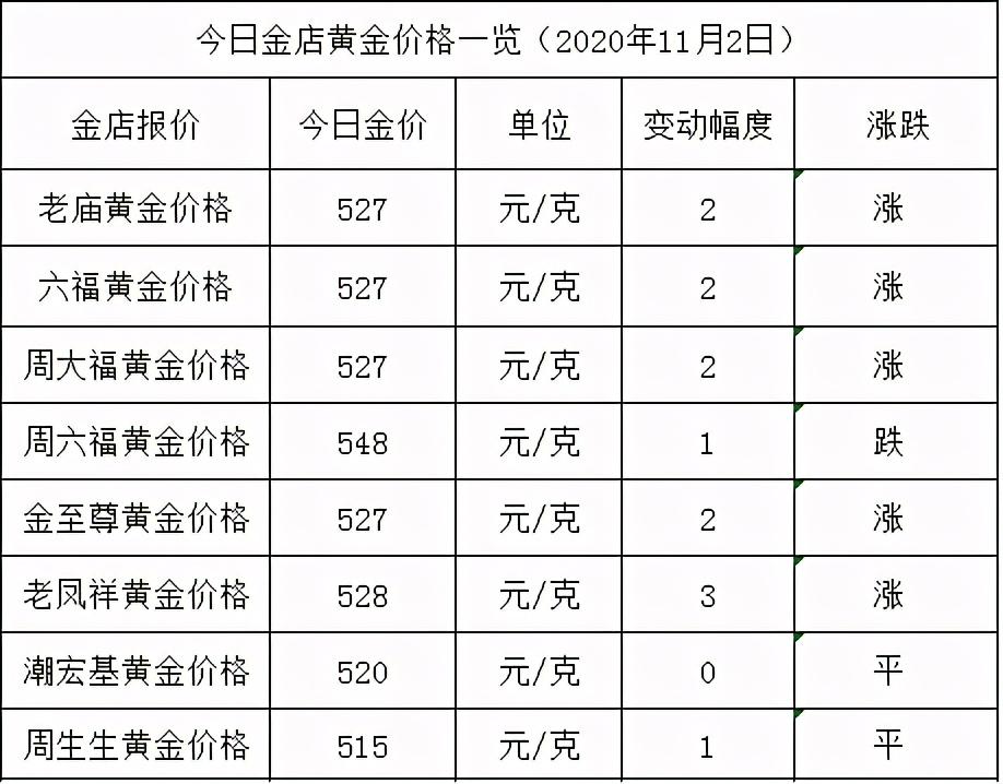 黄金最新行情，探寻内心平静的黄金之旅