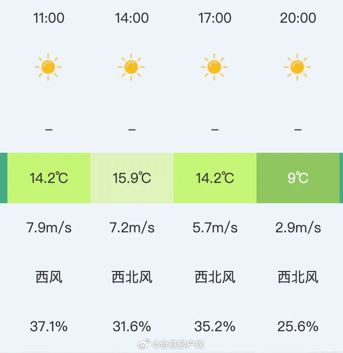 合肥最新气象变化与市民生活紧密相连的天气动态