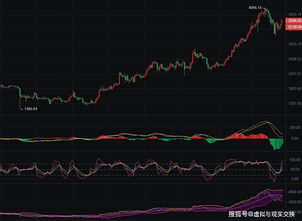 以太坊ETH最新价格走势及分析，市场动态与趋势展望