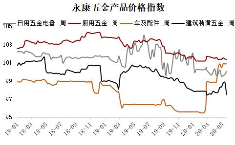 不锈钢行情最新走势分析