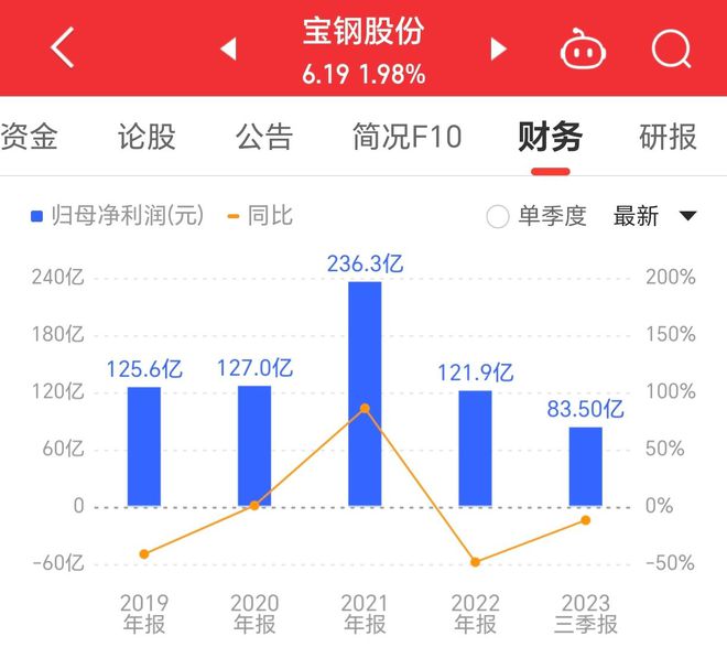 宝钢股份最新消息速递，获取步骤指南