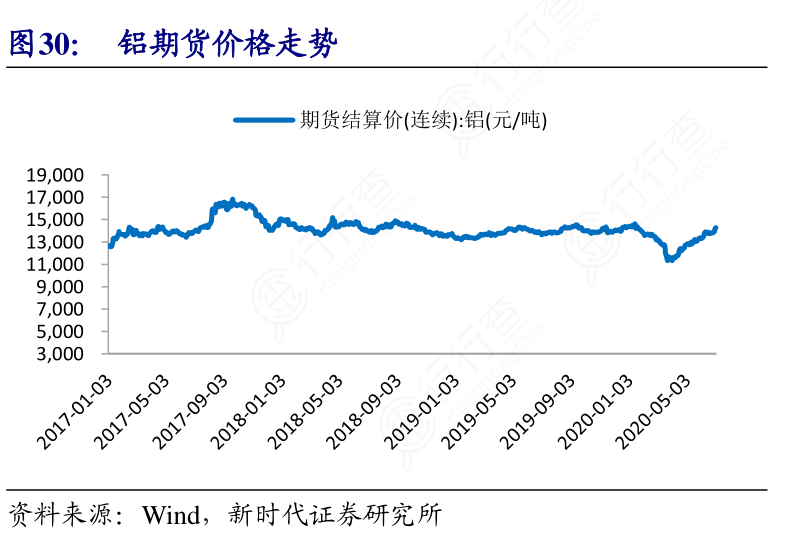 铝价期货最新走势深度解析与分析报告