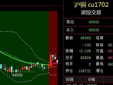 沪铜期货最新价格及市场走势分析与展望