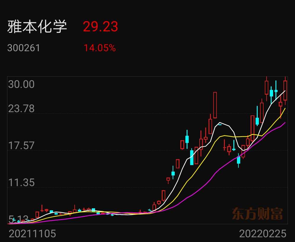 雅本化学最新动态更新，揭秘最新消息