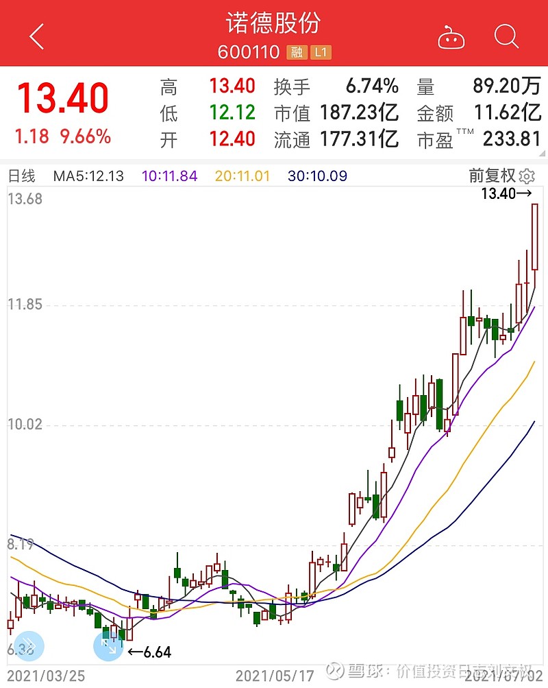 诺德股份最新消息获取指南，掌握最新动态与资讯速递