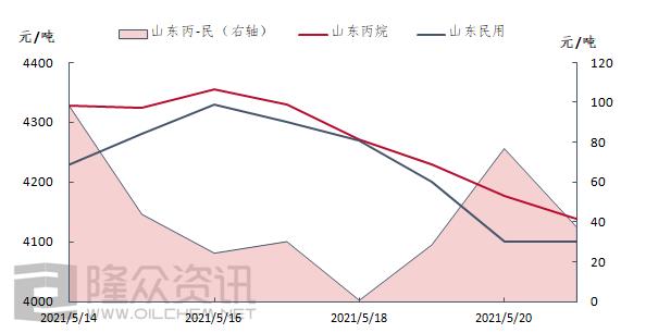 丙烷气价格动态，时代印记与最新市场动态