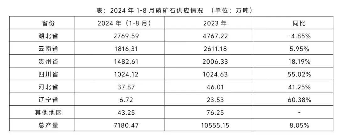 磷矿石最新价格，科技与生活融合下的市场走势