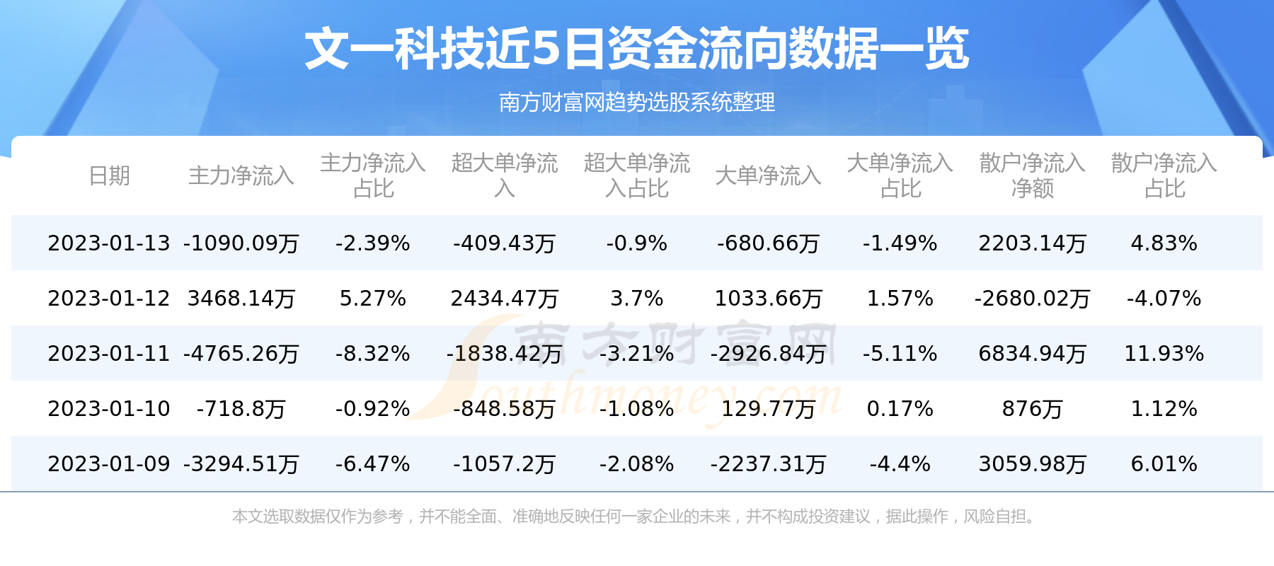 文一科技最新动态，技术革新深度探讨