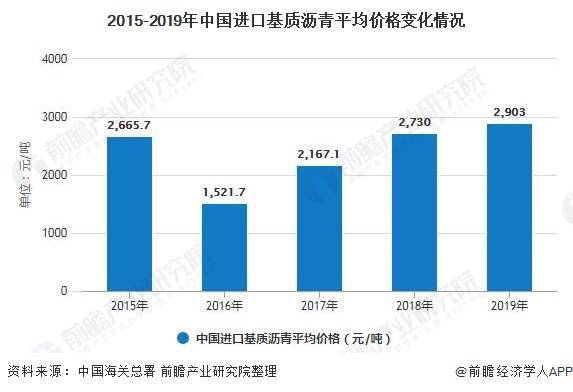 科技重塑能源市场，世界原油价格的最新动态与智能油价时代的开启