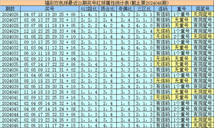 最新双色球开奖结果查询，小巷深处的神秘彩宝店揭秘