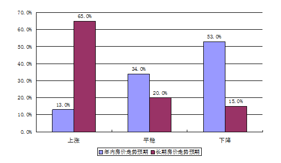 宁波房价走势最新消息，市场趋势的综合分析与展望