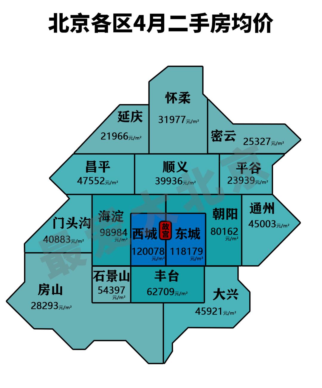 早安北京最新房价解读，当下房地产市场走势分析