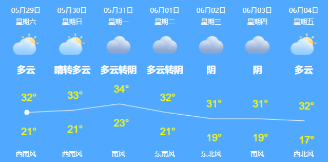 砀山最新天气预报，天象之旅的温馨指南