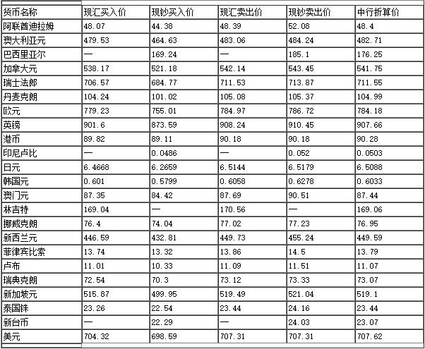 中国银行最新外汇牌价表深度解析与观点阐述