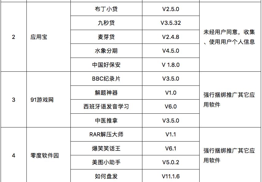 声名鹊起 第9页