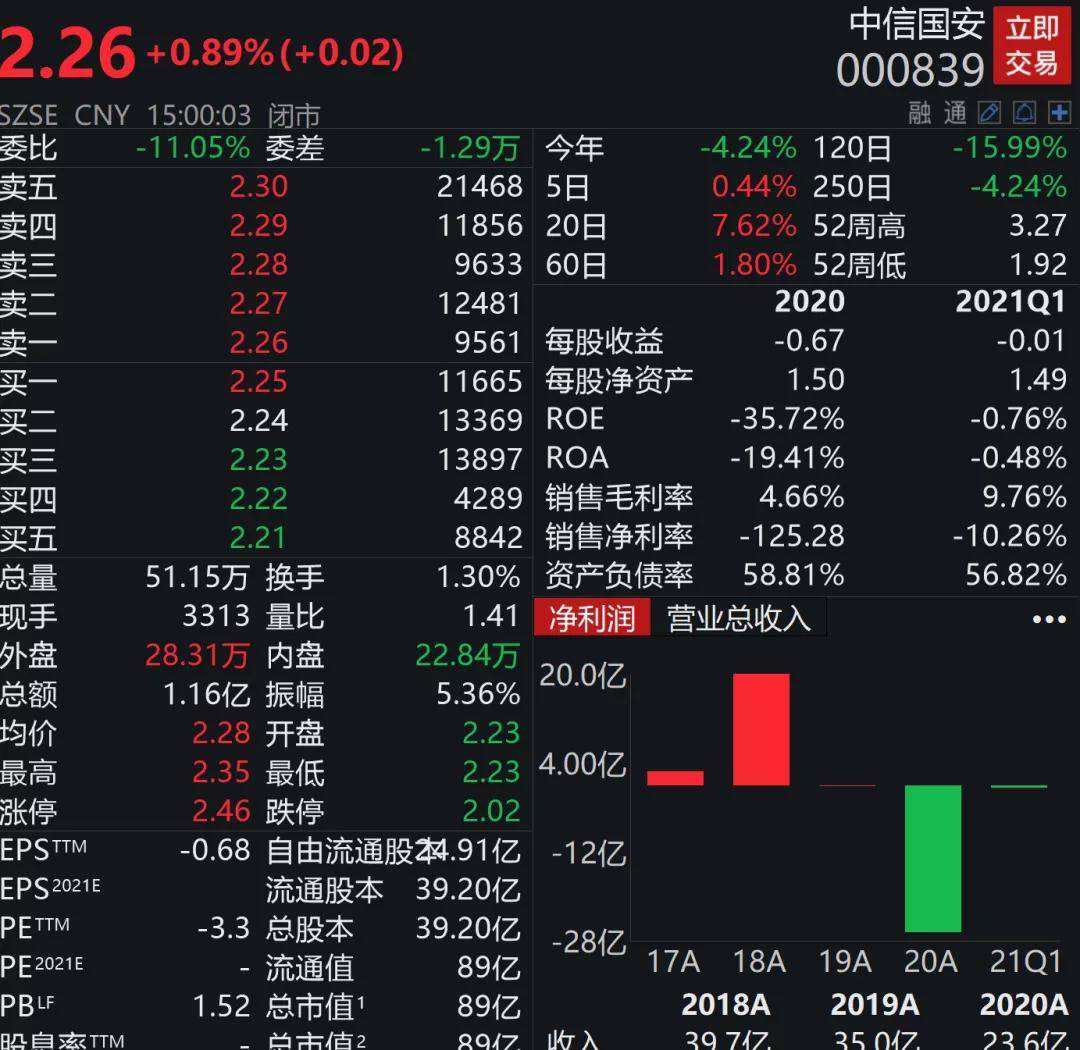 中信国安股吧最新动态，时代变迁的见证者