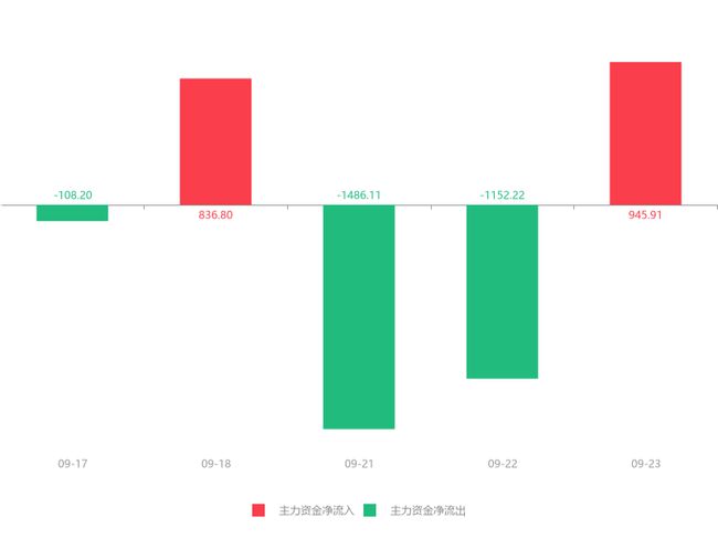 鹏欣资源重组最新动态及其潜在影响