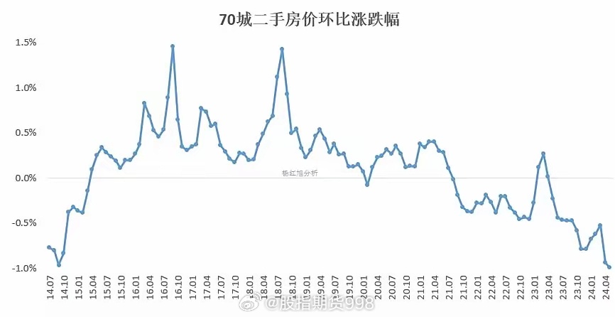 70城市房价数据最新,70城市房价数据最新，深度解析房地产市场趋势