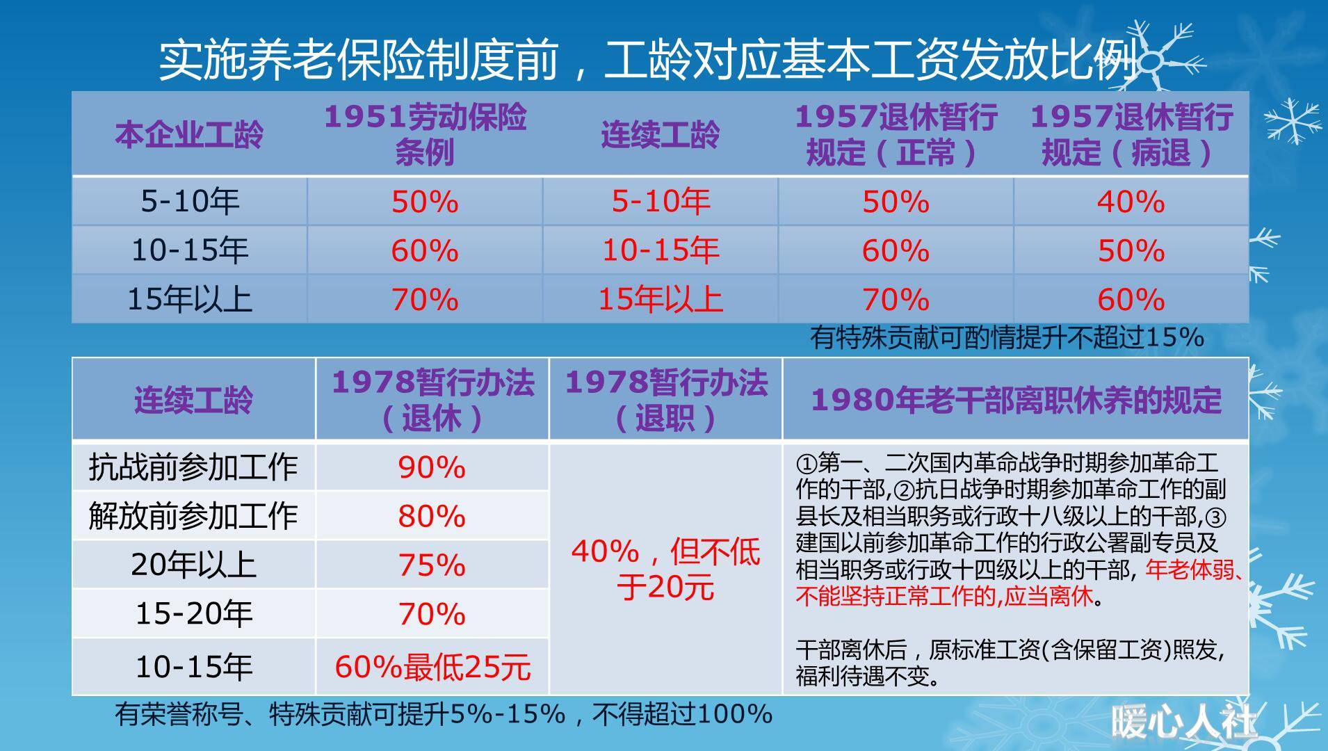 退休工龄计算最新政策详解及其论述