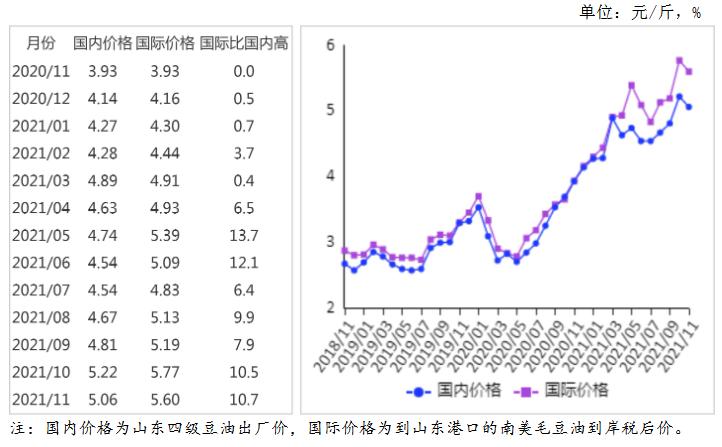 食用油价格最新行情走势图及其温馨日常观察