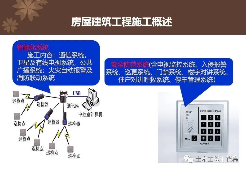 建筑最新分部工程概览，十大领域最新概述