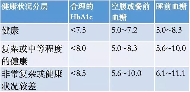 70岁老人血糖最新标准,关于七十岁老人血糖最新标准的论述