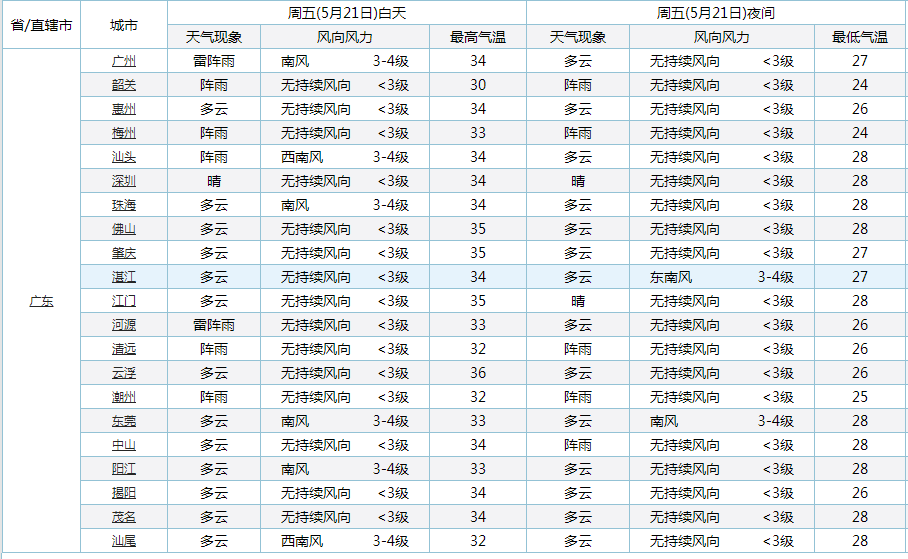 济南最新天气预报，天气变化对个人生活的影响分析