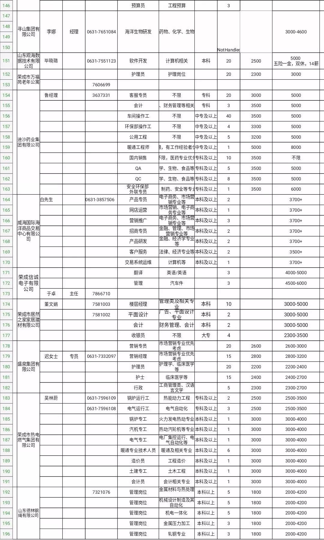 荣成最新招聘信息发布，各类职位等你来应聘